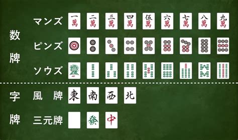 数字牌|麻雀牌の種類と読み方 – 字牌7種(風牌・三元牌)＆数。